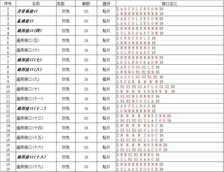 转接板定义参考表