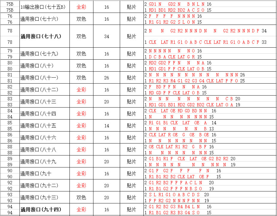 转接板定义参考表