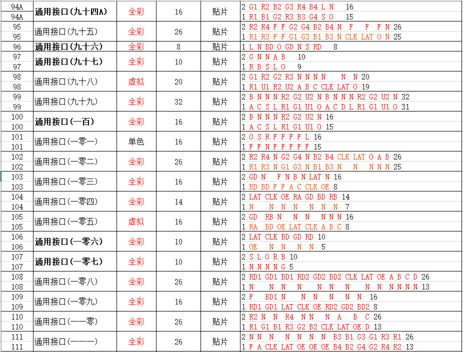 转接板定义参考表